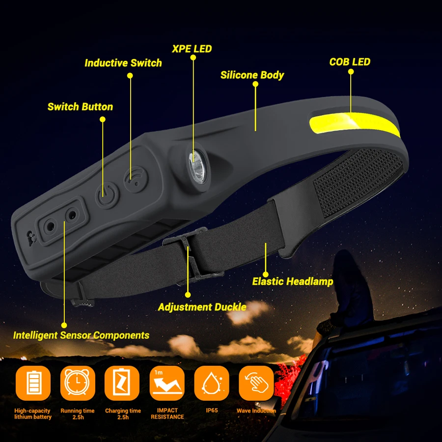 Lampu Depan Sensor Gerak Isi U - Outdoor Sports Accessories ulasan dan harga